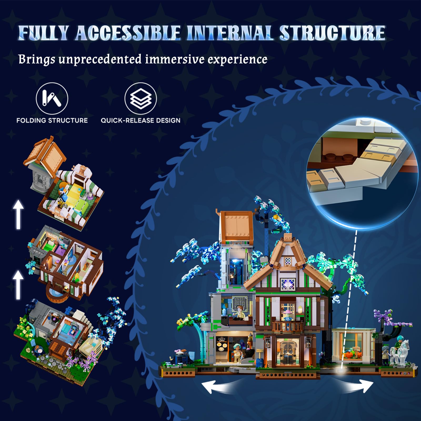 Lumibricks Sylvan-Inn Treehouse Lighting Building-Bricks-Set - 3120 Pcs Elf Hotel Cabin Collection Tree House LED Light Set for Adults and Retro House Collectors - Image 3